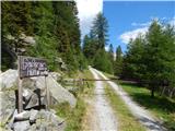 Gößgraben - Gießener Hütte